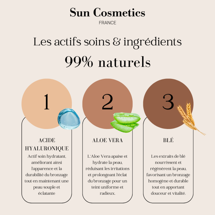 sa composition à 99 % d'origine naturelle à base d'acide hyaluronique, huile de colza, de blé, d'aloé vera et d'extrait de betterave. 